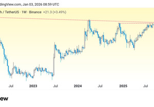 $BCH가 이 주봉 저항선 뚫으면 어떤 광경 나올지 상상해봐 🤑