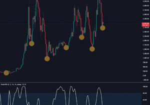 2주봉 기준 ETH 차트