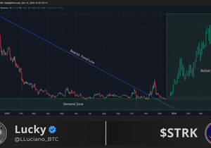 아직 디맨드 존 안에서 거래 중이야.
