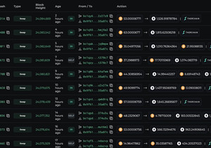 고래 0x9F61가 지난 20시간 동안 502.8 $BTC를 추가로 14,500 ETH(4,524만 달러)로…