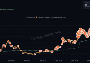 🙋‍♂ #BTC #MSTR 마이클 세일러, 비트코인 추가 매수 시사.