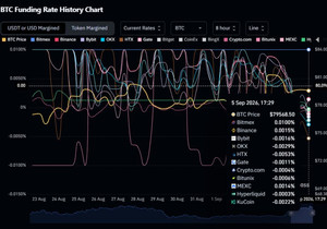 🐋 고래워치: BTC 79,568달러. 펀딩은 거래소별로 갈림. BitMEX +0.0100%, Binance…