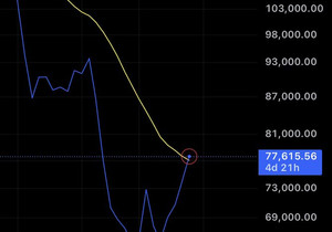 비트코인이 방금 @benjamincowen의 베어마켓 저항 밴드를 돌파했다