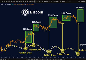 비트코인이 방금 5번째 골든크로스를 찍었다.