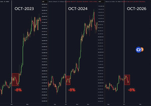 비트코인이 업토버를 다시 불러오려면 2023, 2024 사이클을 재현해야 함. 패러볼릭 가기 전에 ~8% 덤…