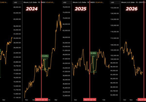 비트코인 2026 펌핑 임박.