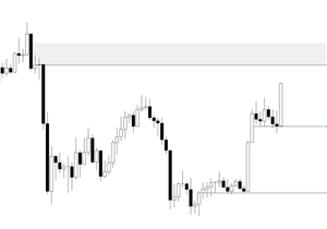 BTC 노출 50%를 89K~94K 구간에서 숏으로 헤지할 예정.