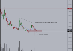 LINK/$BTC가 더 높은 저점을 만들었다.