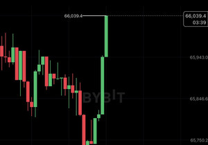 밤새 밀렸다가 비트코인 대반등 나옴. 💥🚀