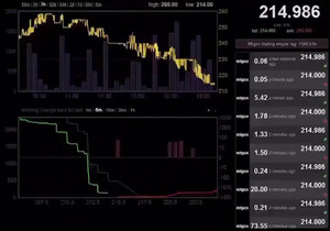 #비트코인 딱 12년 전, 6시간 만에 50% 떡락해서 120달러 찍고 1,175달러까지 떡상함 🤯