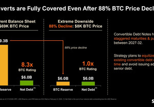 우리 전략은 BTC 가격이 8K까지 내려가도 부채를 전액 커버할 자산이 충분해