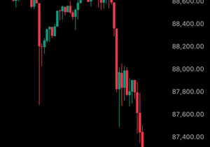 속보: 비트코인 8.7만 달러 하회