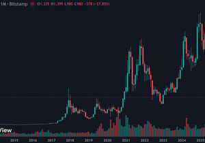 은으로 환산한 비트코인 가격이 지금 2017년 사상 최고가보다 살짝 아래임