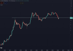몇 년 동안 골드버그들은 비트코인이 30% 떨어질 때마다 “가치 저장? ㅋㅋ” 하면서 비트코이너들을 비웃었지…
