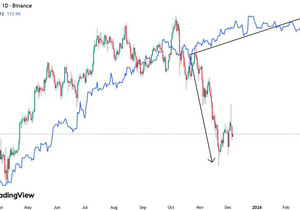 BTC ‘4년 사이클’이 지금 사실상 끝나가고 있는 거라면? 🚨