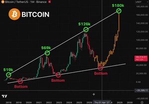 🚨 5.8만 달러 밑으로 덤프 나오면 진짜 처참할 거다.