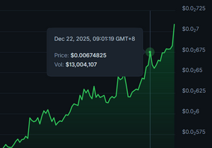 VELO, 거래량 실리면서 우상향 가속 붙는 중