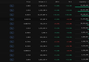 속보: 카르다노 스테이블코인 USDM, 유동성 5천만 ADA 돌파