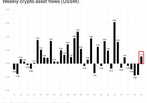크립토 ETF가 다시 분위기 타기 시작했다.
