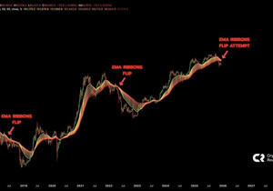 비트코인 경고등 켜졌다