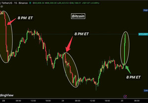속보) 비트코인 방금 2천 달러 펌핑, 30분 만에 숏 1억2천만 달러 청산.