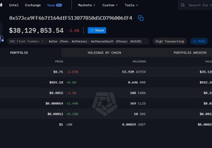 지금까지 시즌4 캠페인에서 ASTER 팀이 토큰 5,300만 개를 바이백했는데, 이건 전체 공급량의 0.65…
