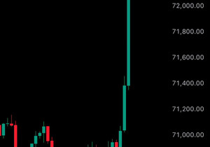 속보: 비트코인 7.2만 달러 재돌파