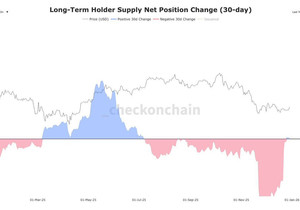 📊 비트코인 온체인 시그널