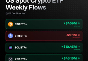 1/ 📊 미국 현물 크립토 ETF 자금 흐름 — 주간 리캡 (미 동부시간, 12월 29일 → 1월 2일)