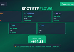 미국 현물 ETF 어제 자금 흐름 업데이트 (2025-08-12):