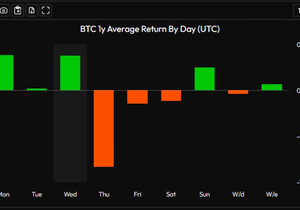 오늘 목요일이네… BTC
