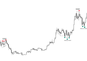 BTC 바닥은 깔끔한 HL로 안 만들어짐.