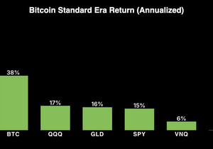 $MSTR는 비트코인 레버리지판임
