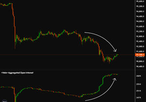 BTC 가격은 내려가는 중.