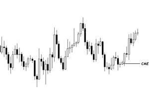 두고 봐. $BTC는 무조건 6.7만 CME 갭 메꾼다