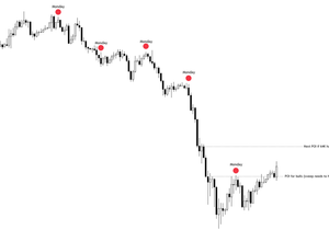 BTC 월요일.