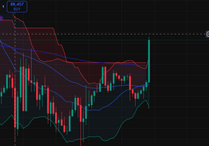 비트코인은 한 번 움직이면 무섭게 간다.