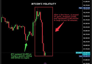 먼저, 트럼프가 다보스 연설을 한 후 비트코인이 2,000달러 급등하면서 전체 코인 시장에 거의 600억 달…