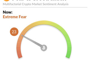 코인 공포·탐욕 지수