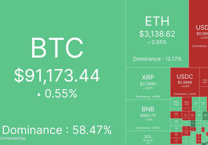 지금 코인 시장 히트맵임