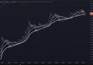 매번 사이클이 똑같다.