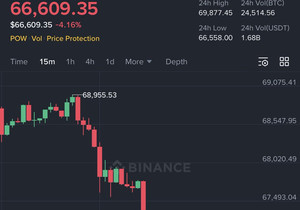 🚨 비트코인, 이더리움 떡락 중.