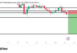 #TAO TAO 숏 트레이드