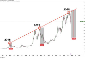 이 차트가 계속 머릿속에서 떠나질 않음.