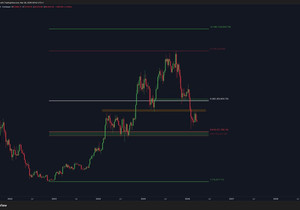 비트는 존버가 답임