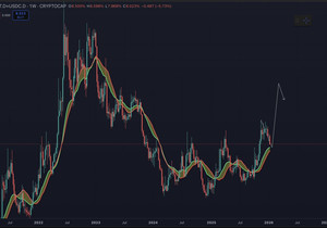 스테이블코인 도미넌스, 예상한 경로대로 가는 중...