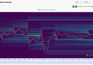 SOL 청산 히트맵