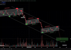 BTC, 지금 $79,500 리젝션 구간을 정면으로 치고 들어가는 중.