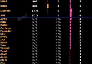 🚨 승인 대기 중인 크립토 ETF 126개