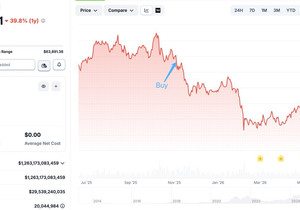 BTC를 7개월 들고 있던 고래 37BnFf, 결국 손절.